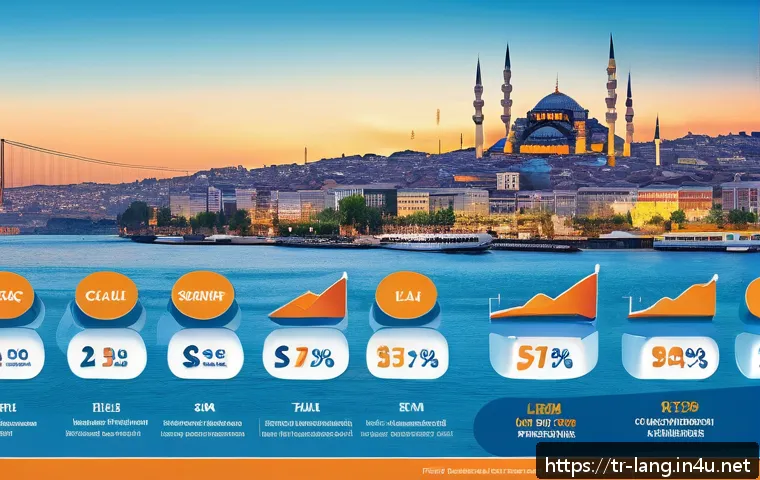 DELF Sertifikası Sonrası Maaş Artışı İçin Etkili Pazarlık Taktikleri 3 DELF 취득 후 연봉협상 전략 관련 이미지 1